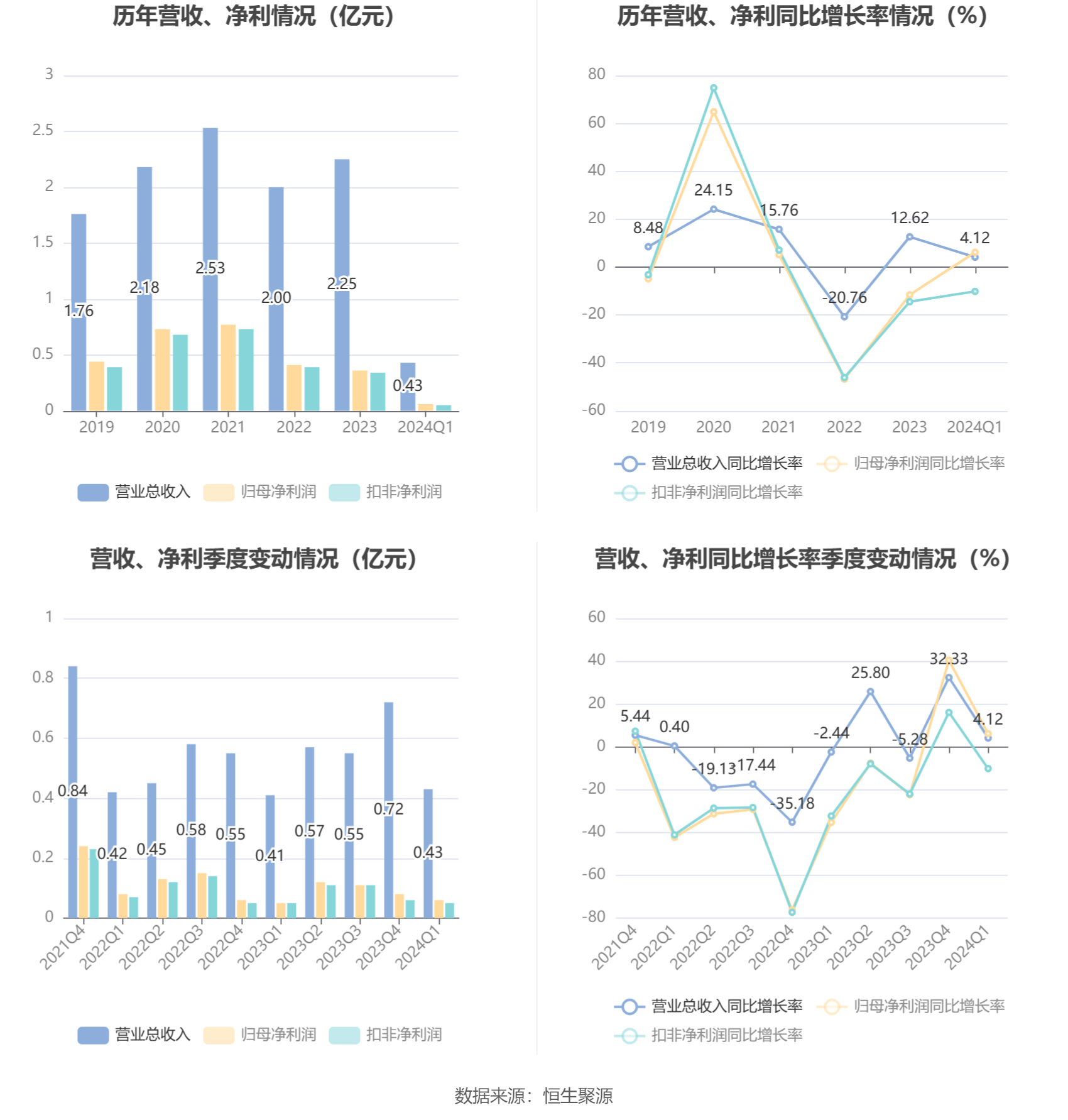 2024澳門正版資料大全,數據評估設計_多維版67.552
