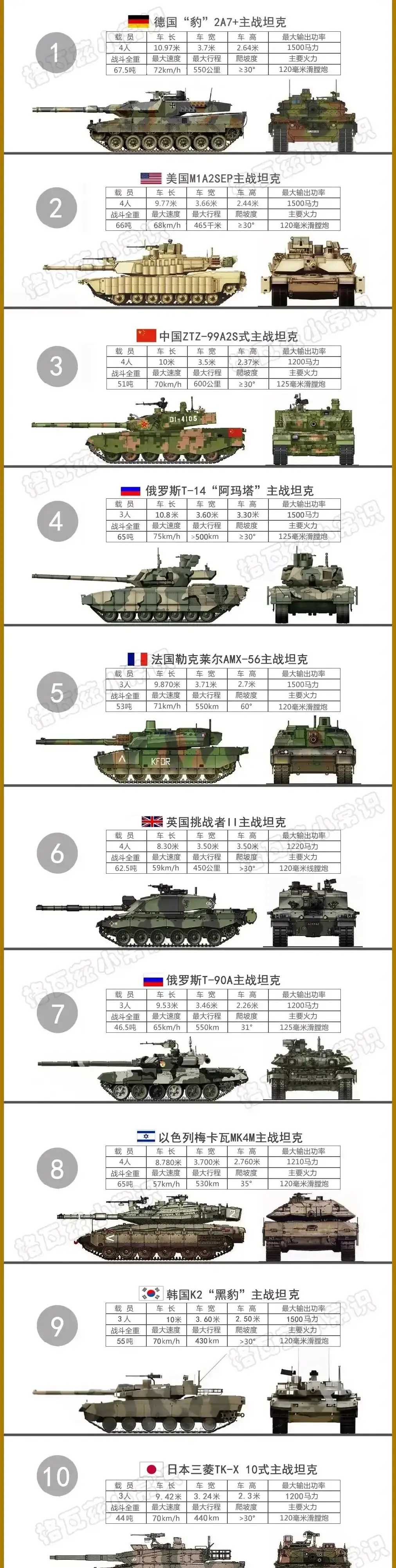 最新坦克型號深度解析,遠離塵囂的軍事之旅,探索內心平靜的探險之旅