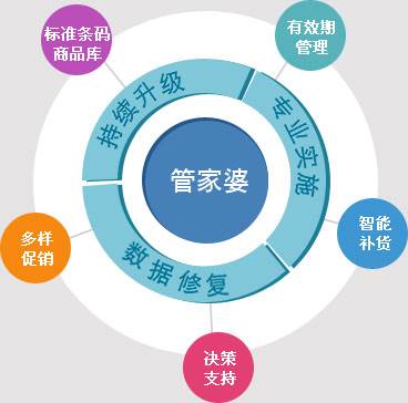 2025年正版管家婆最新版本,專業(yè)地調(diào)查詳解_資源版46.376