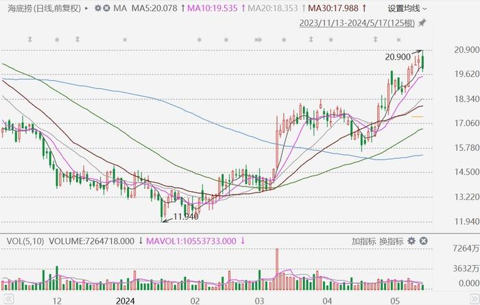 2025年澳門特馬今晚,時尚法則實現_發布版90.595