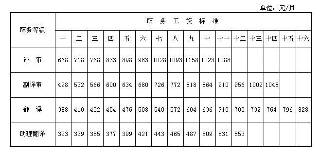 2025機關事業調薪文件最新版,統計數據詳解說明_電信版56.449