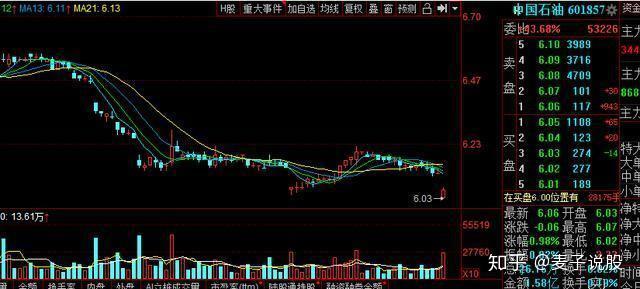 股票中國石油行情,股票中國石油行情深度解析