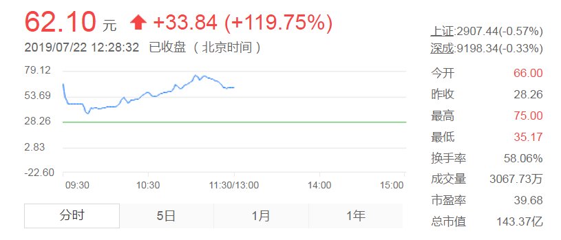 股票首次公開發行，心靈與自然的雙重探索之旅
