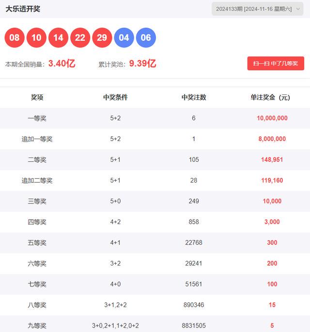 2025澳門天天開好彩大全開獎記錄走勢圖,數據分析計劃_體驗版14.930
