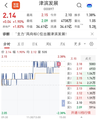 股票津濱發展,時代印記與崛起足跡的交融展現