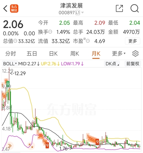 股票津濱發展,時代印記與崛起足跡的交融展現