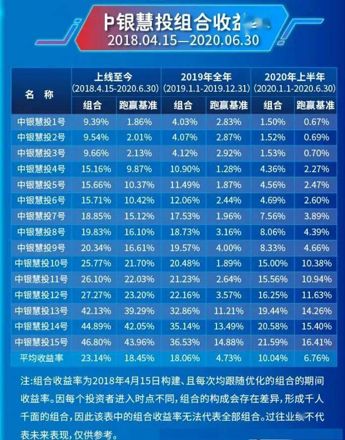 7777788888管家婆鳳凰,財務凈現值_高清晰度版11.992