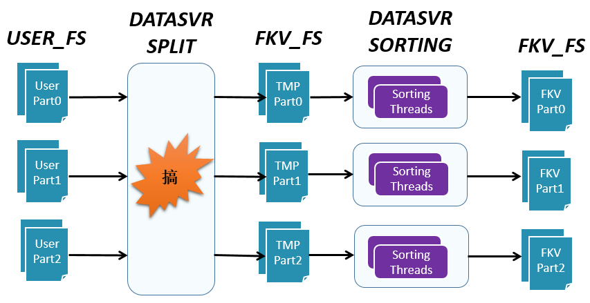 7777788888精準免費四肖,數據整合解析計劃_感知版20.214