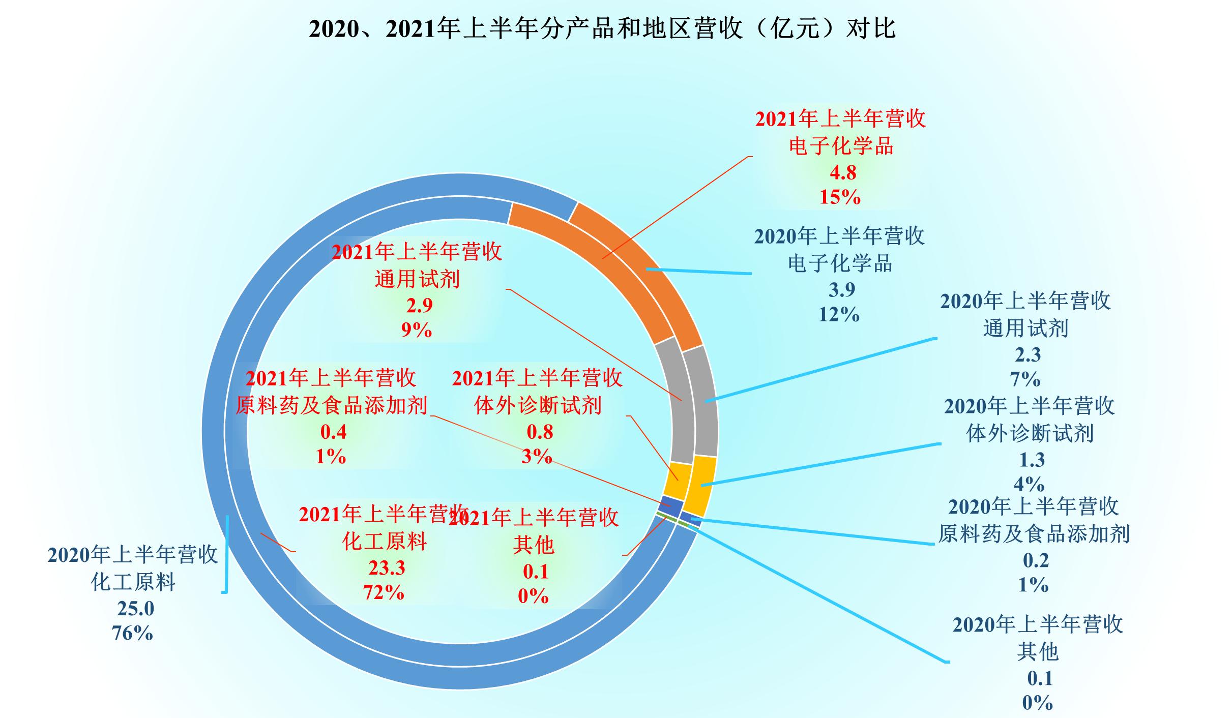 光刻膠上市公司，探尋內心平靜的奇妙旅程之旅