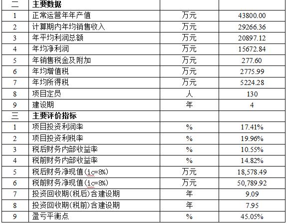 奧門天天開獎碼結果2025澳門開獎記錄4月9日,信息加工_安靜版46.653