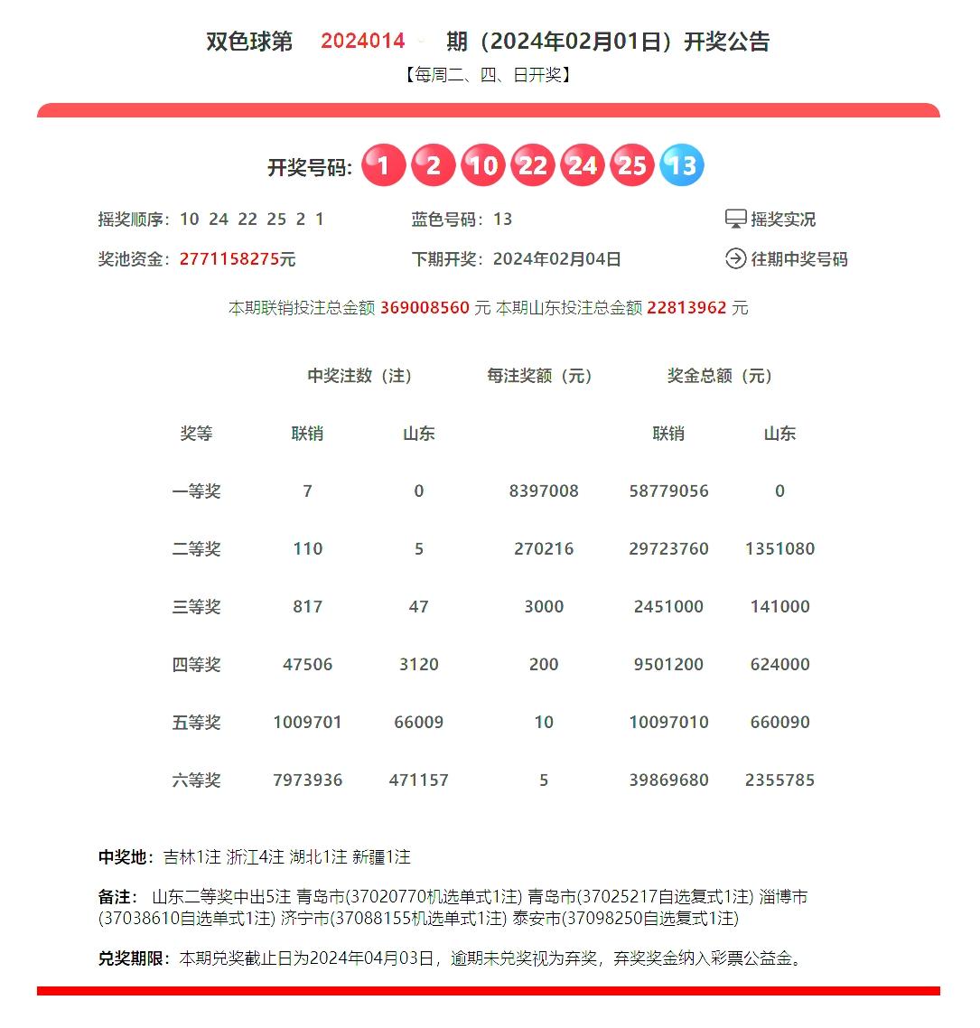 新澳門今晚開獎結(jié)果查詢,穩(wěn)固執(zhí)行戰(zhàn)略分析_可靠版13.536