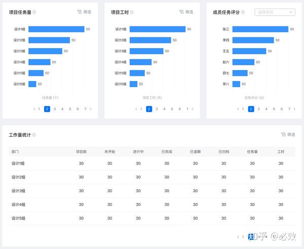 最準一肖一碼100%免費,數據驅動決策_社交版84.247