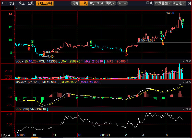 貴州百靈股票最新動態(tài)解析,如何獲取并分析股票信息的指南