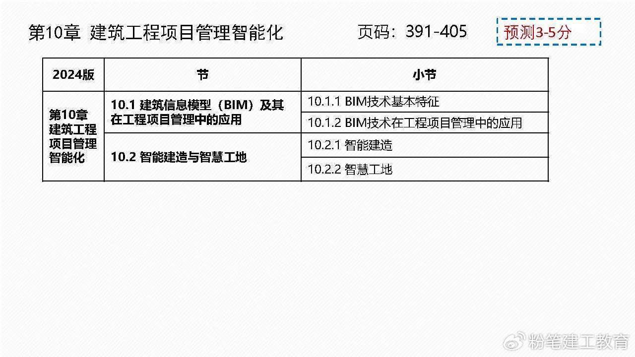 管家波一肖一碼100精準,土木工程_同步版96.653