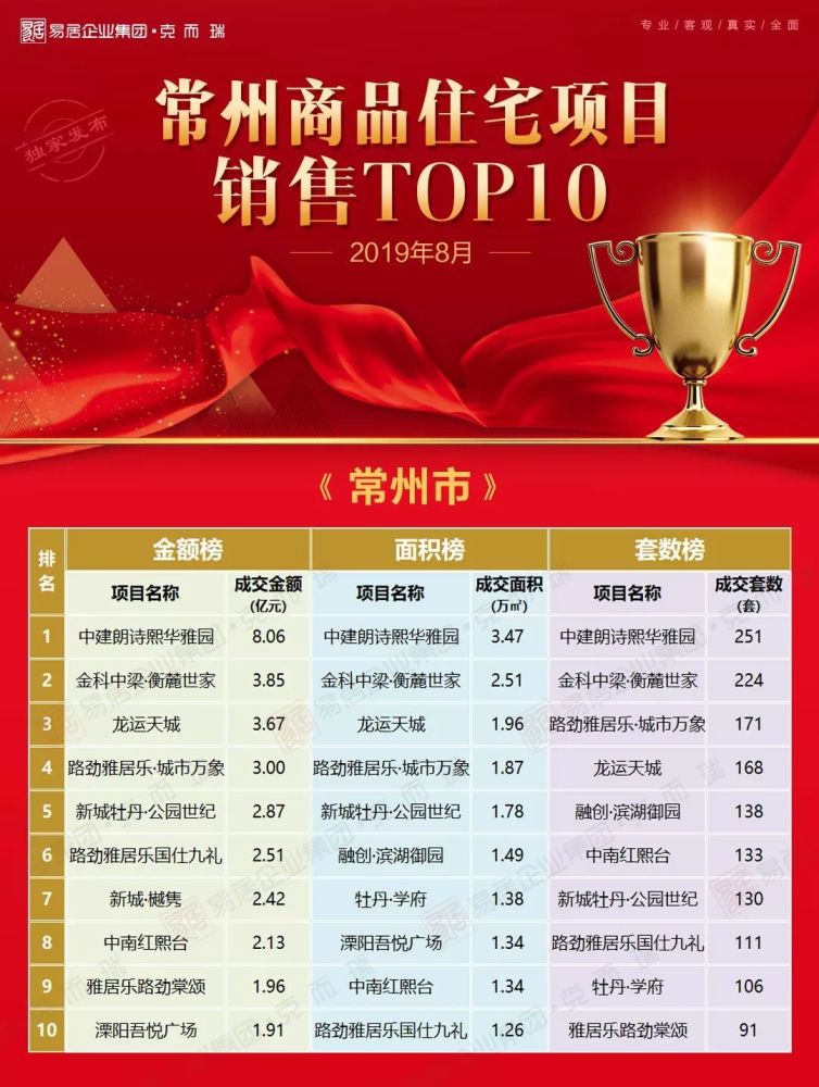 揭秘常州最新住宅項(xiàng)目?jī)r(jià)格,城市新地標(biāo)火熱出爐!