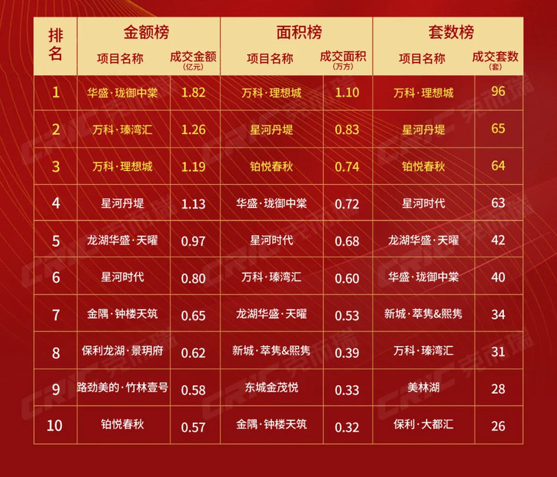 揭秘常州最新住宅項(xiàng)目價(jià)格,城市新地標(biāo)火熱出爐!