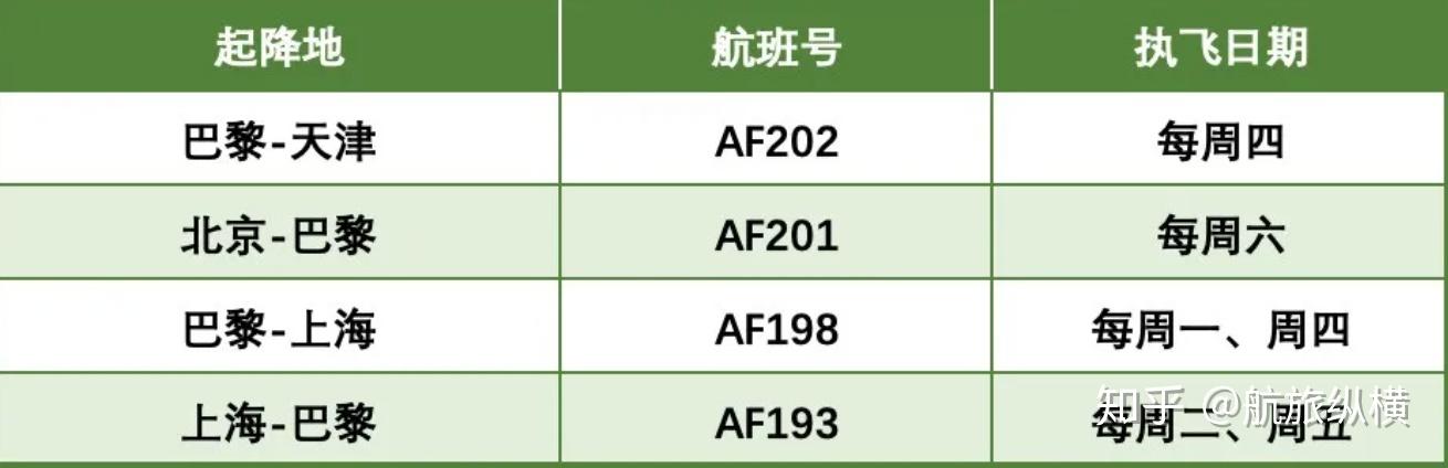 小紅書分享,北京到巴黎機票價格攻略