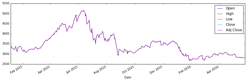 去年股票行情深度解析與投資策略指南