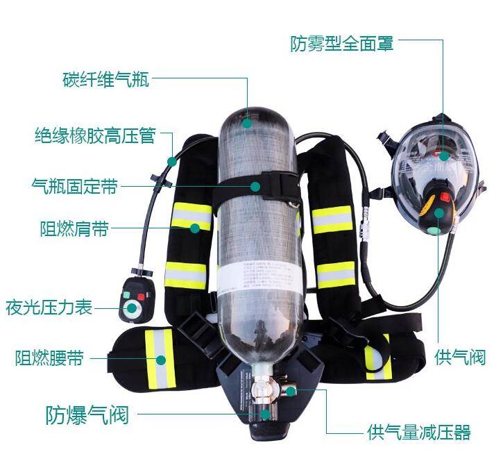 正壓呼吸器價格與奇妙之旅探索