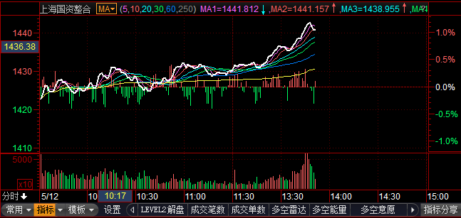 國企股票，背景歷程與地位分析