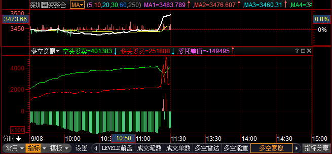 國企股票,背景歷程與地位分析