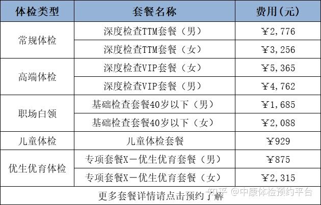 科技引領健康之旅,全新升級體檢套餐價格表,讓生活更美好