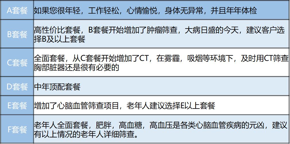 科技引領健康之旅,全新升級體檢套餐價格表,讓生活更美好