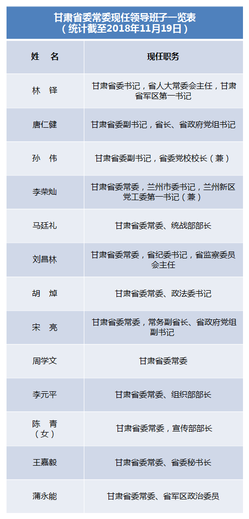 甘肅省最新人事任免重磅消息揭曉!