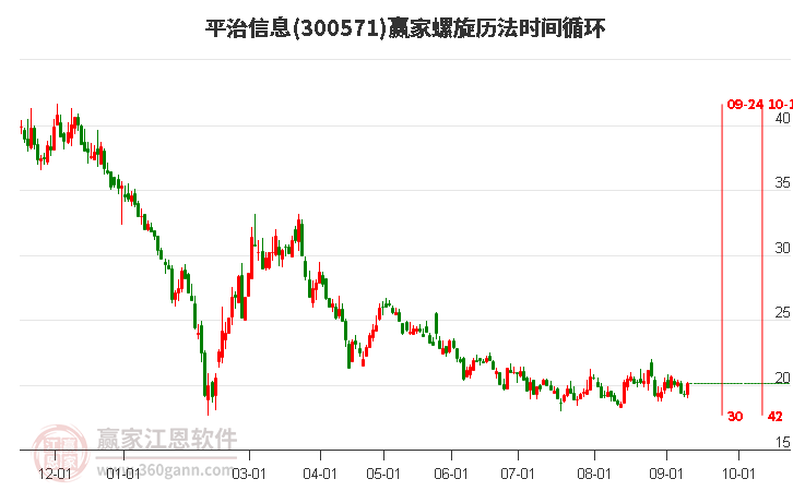 平治信息股票,數字世界的寶藏與未來投資風向標掌握!