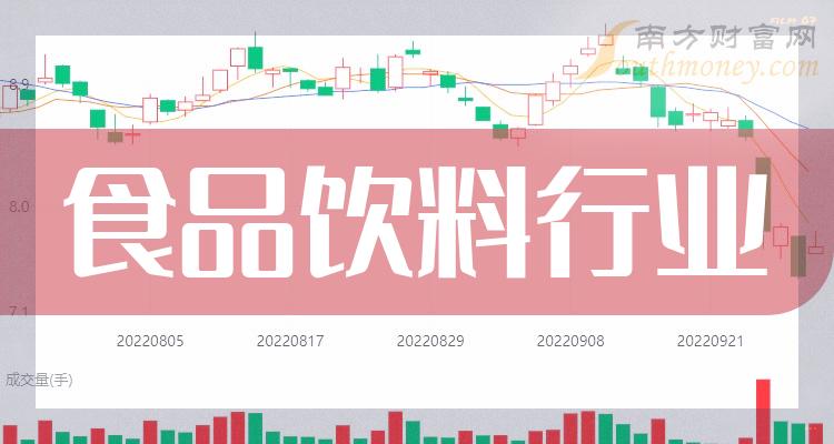 中國上市餐飲企業,上市餐廳的溫馨日常風采展示