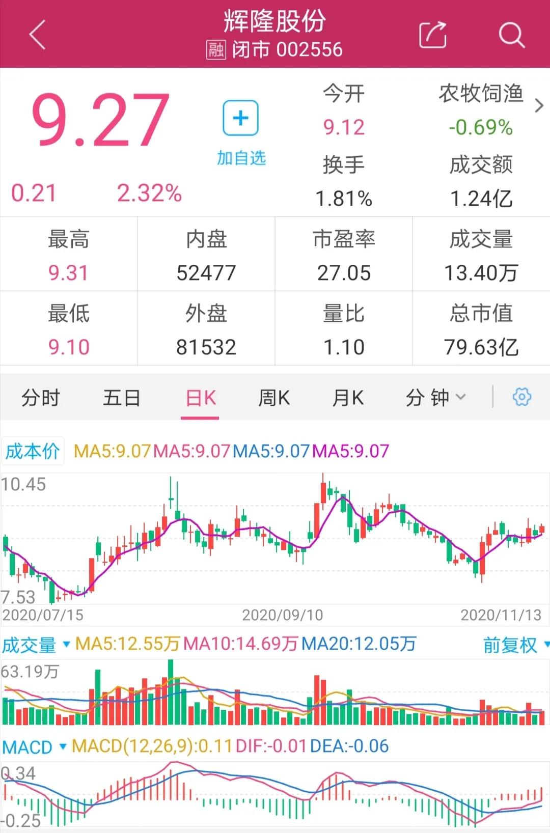 輝隆股份科技重塑未來(lái),最新消息引領(lǐng)行業(yè)前沿!