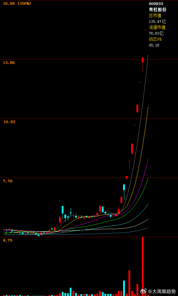 輝隆股份科技重塑未來，最新消息引領(lǐng)行業(yè)前沿！