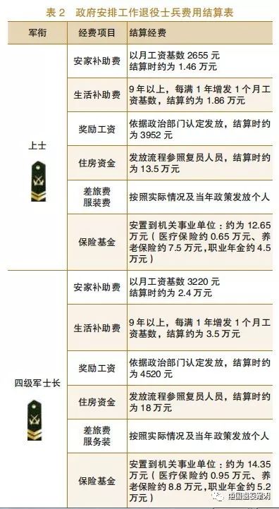 長沙軍隊轉業安置政策解讀及最新安置動態