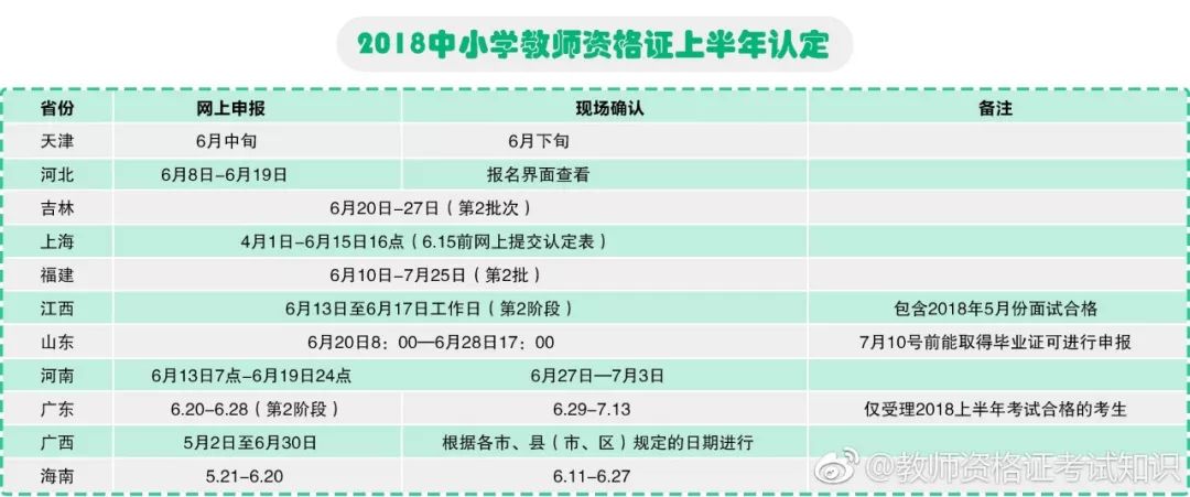 教師資格證最新規定詳解,申請流程與步驟指南