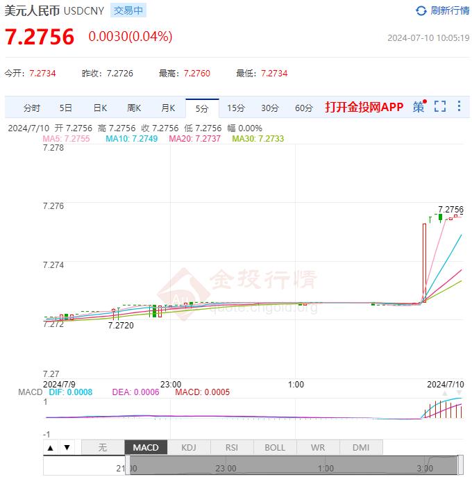 今日美元兌人民幣匯率動態與科技引領未來的匯率掌握之道