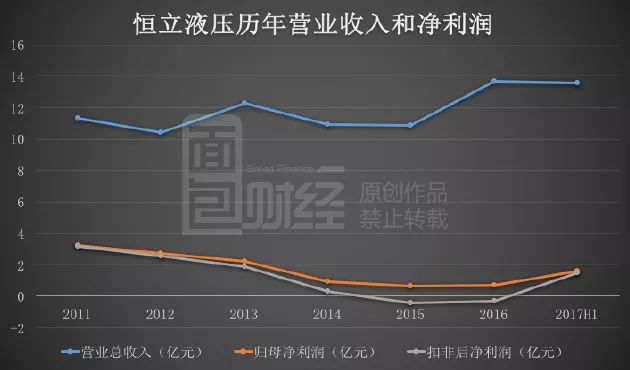 恒立液壓股票深度解析，表現如何？