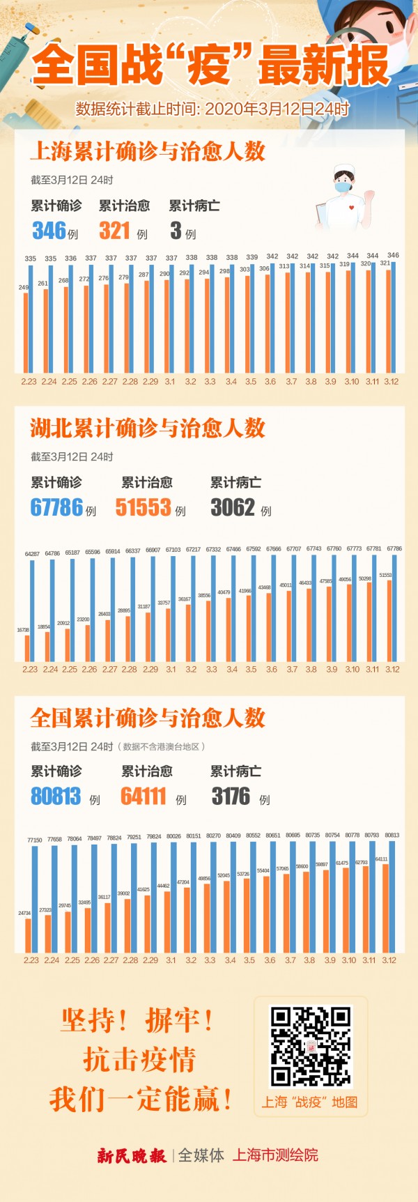 全球最新疫情調查，現狀與未來趨勢分析報告發布
