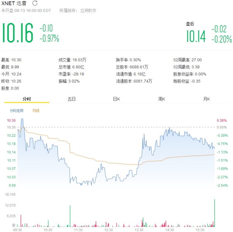NHTC股票潛力與價值深度探究