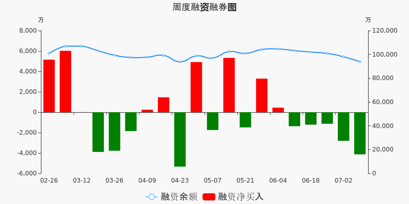 股市行情聚焦,600635股票深度解析