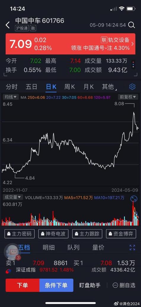 股市行情聚焦,600635股票深度解析