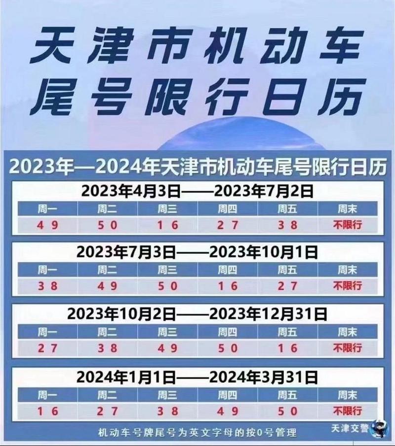 天津市限行最新規定詳解