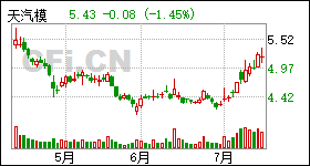 002510股票行情，金融巨輪揚帆起航，投資者不容錯過的行情分析！