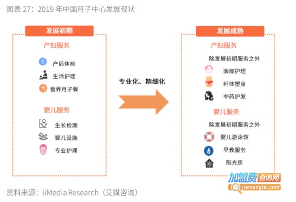 最新月子中心合作項目啟動,引領母嬰護理新時代