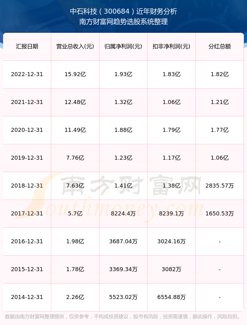 科技領航未來已至，揭秘300684股票行情的高科技產品體驗之旅