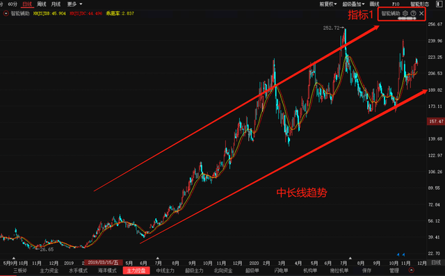 探尋股票背后的故事，揭秘股票崛起的原因與故事揭秘