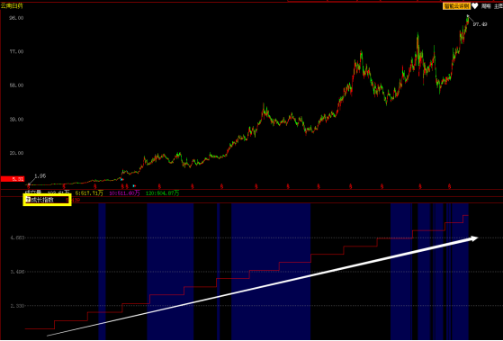 探尋股票背后的故事,揭秘股票崛起的原因與故事揭秘