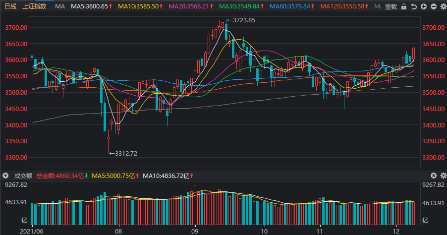 A股行情下的意外驚喜,小巷特色小店崛起