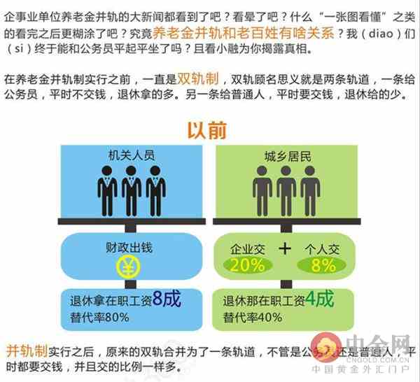 退休年齡最新動態,多方觀點分析與個人立場探討