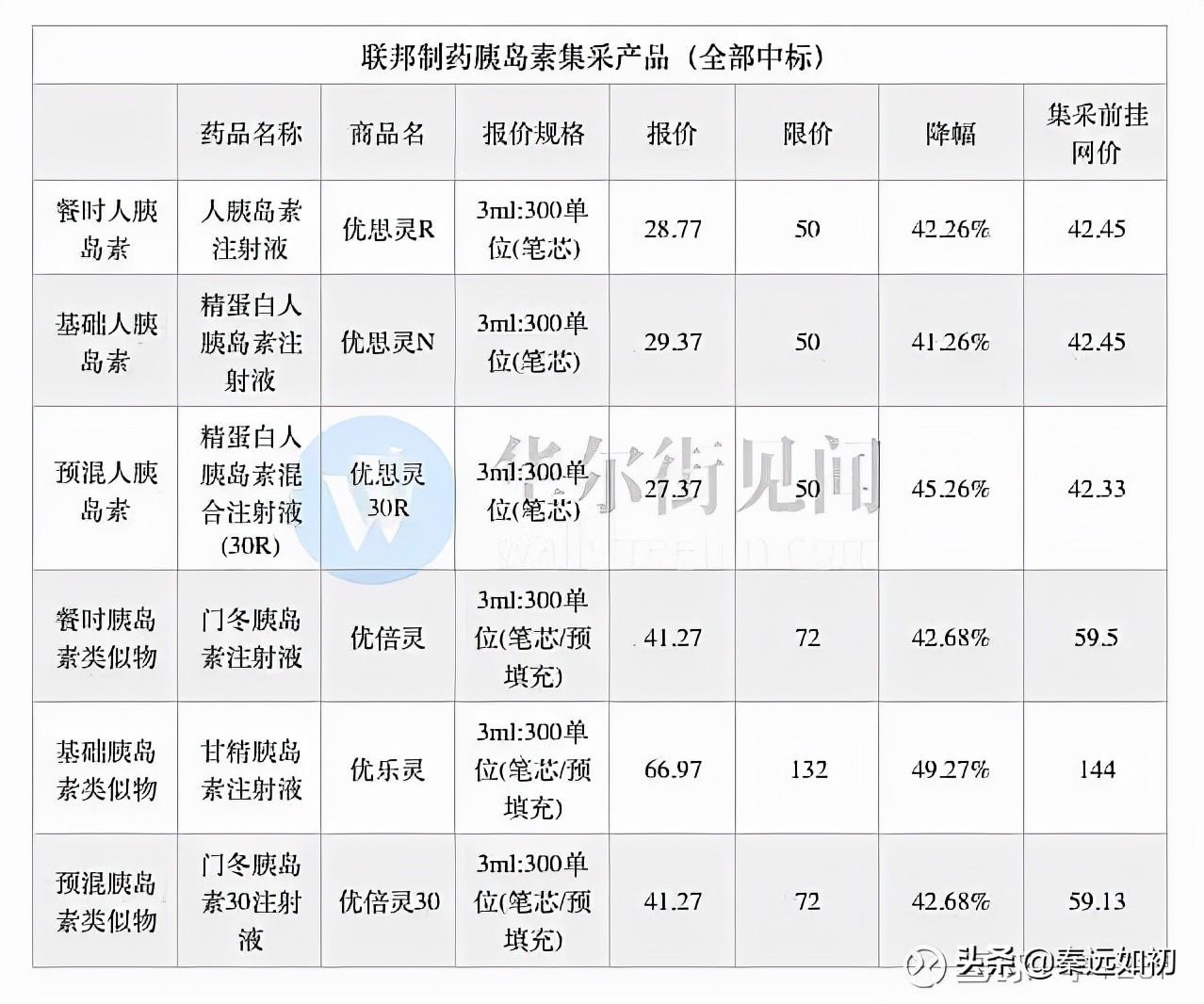 胰島素針頭價格解析,市場現狀及影響因素全面探討