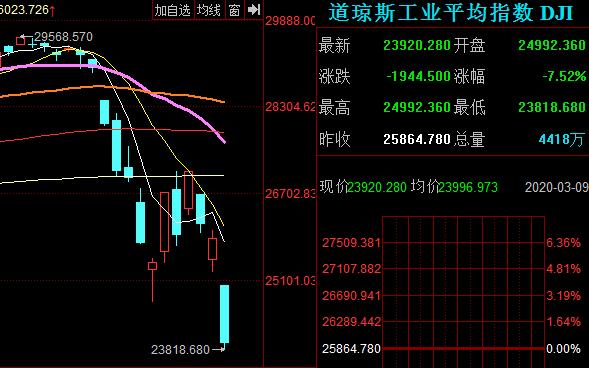 最新股市熔斷,心靈與自然的美景之旅同步展開